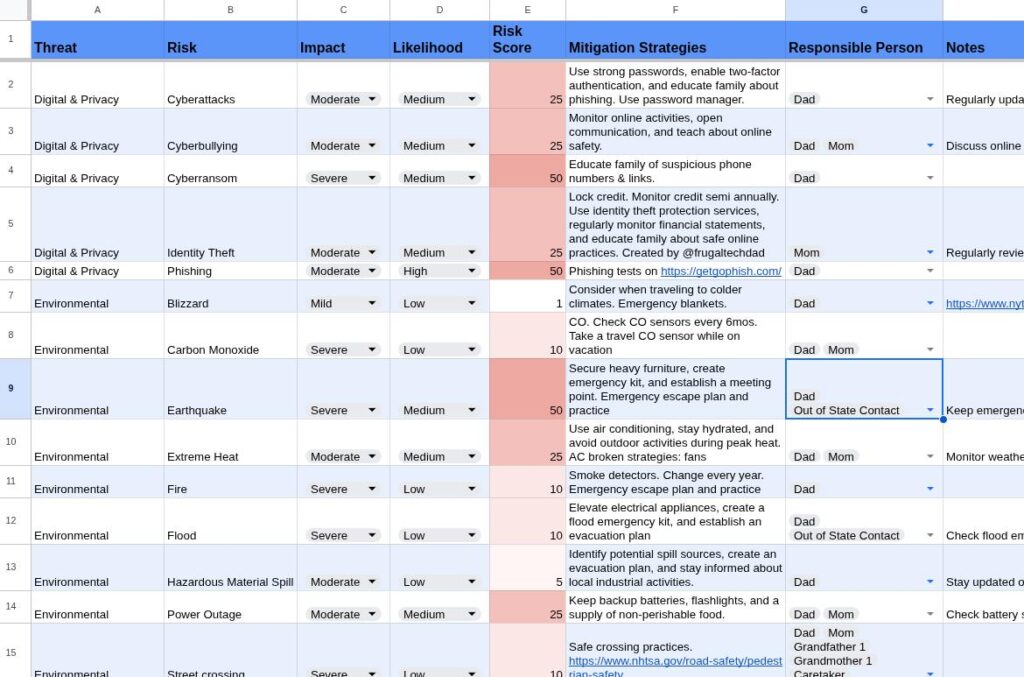 A screenshot of a family risk management plan spreadsheet template.